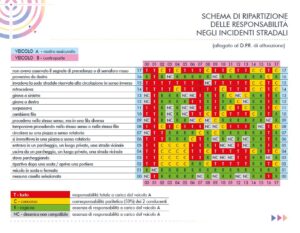 schema-ripartizione-incidenti